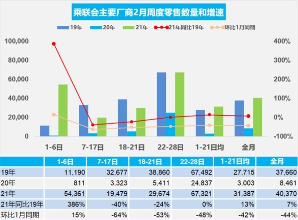 车市迎淡季，理想ONE缘何再成新势力SUV销冠