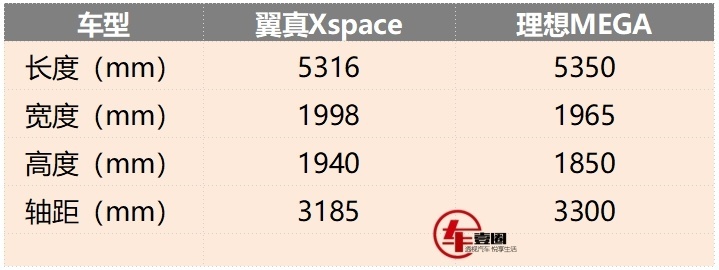 理想设计师跳槽？吉利全新MPV曝光：陆上空客+8座版本可选