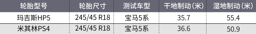 好轮胎，其实只需500块