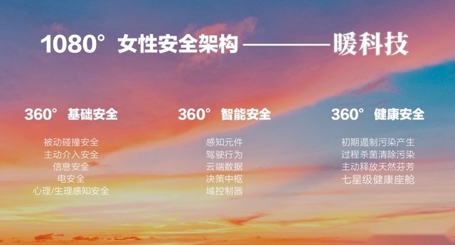 深耕女性汽车赛道的路上，欧拉无法被超越
