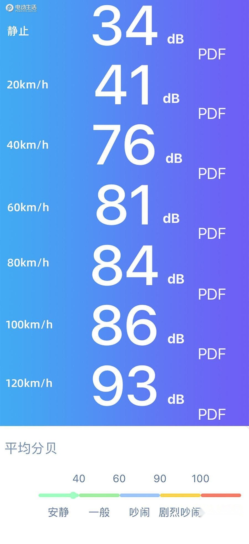 驾驶名图纯电动圆梦之旅 行驶495km百公里能耗低至11.2kWh
