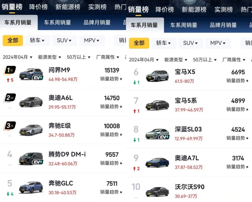 中国用户不爱保时捷了？销量下滑，供应商“逼宫”，官方回应来了