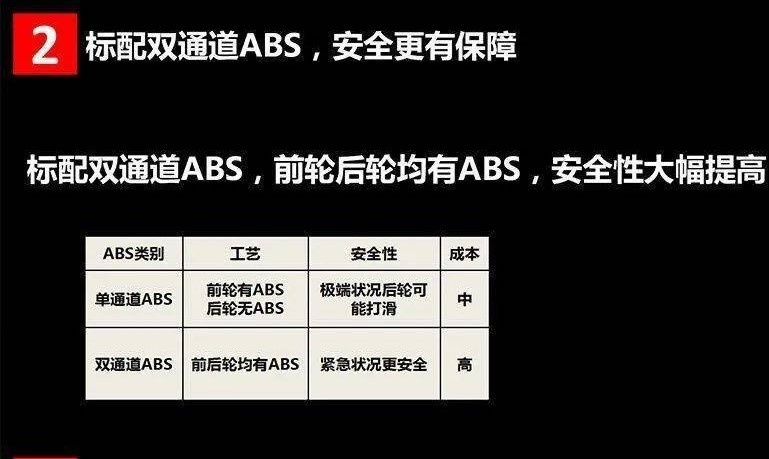 赛科龙RX1S 2021款上市 加入ABS售价15280元