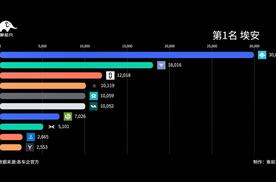 造车新势力10月销量TOP10
