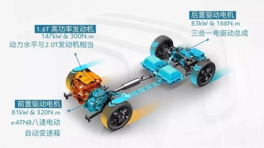 百年舒适+五心守护，天逸家族助力东风雪铁龙开启新境