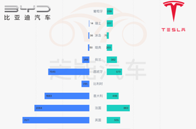 权威榜单发布，比亚迪荣登全球汽车品牌榜第六名