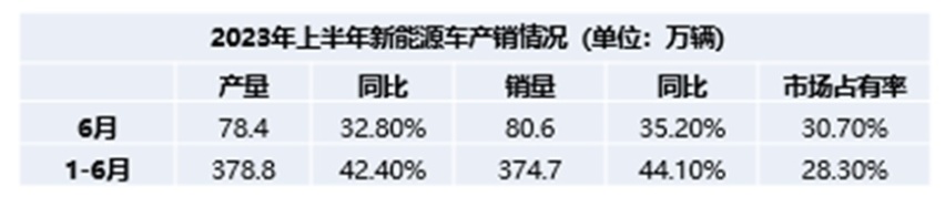 车企难解销量困局，价格大战一触即发！
