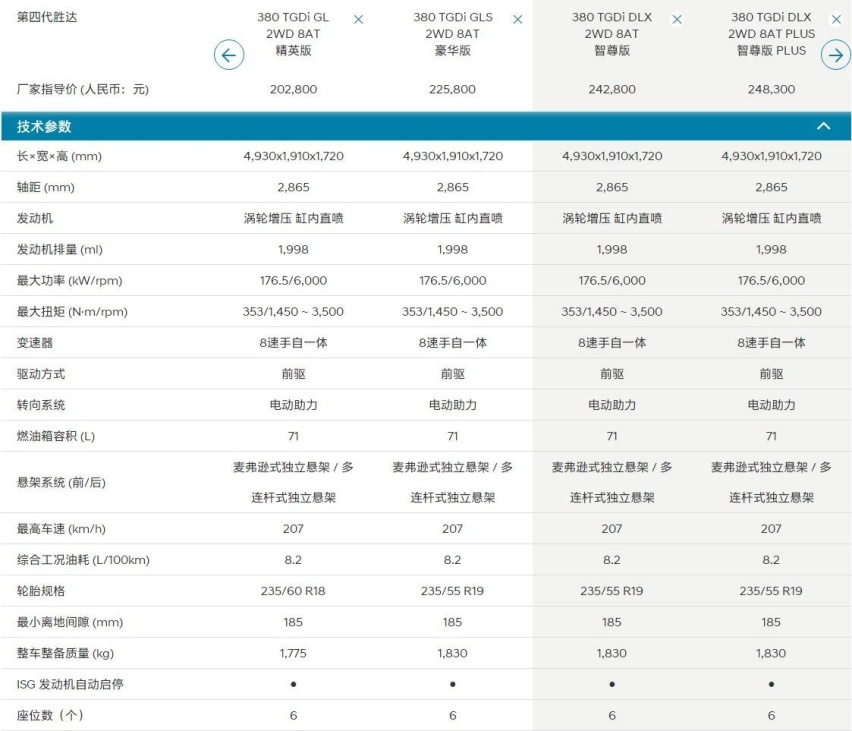 25万预算 目标车型多座SUV 轴距2865mm的大6座不错