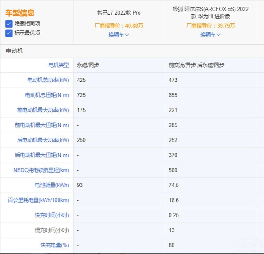 自主纯电家轿对决 智己L7对比极狐阿尔法S