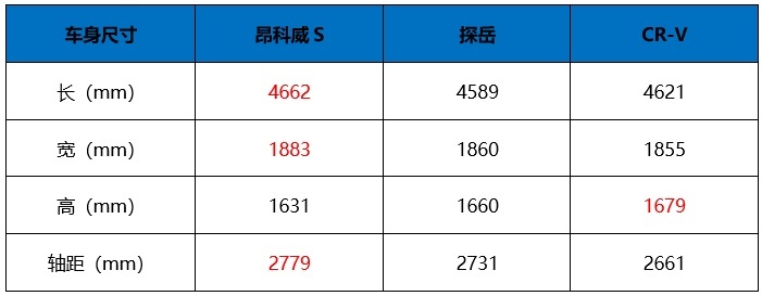 试驾别克昂科威S：春季出行女神必备座驾