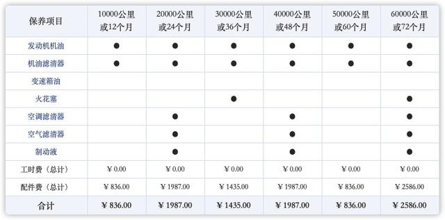 买得起能否养得起？不到19万的奔驰A级，6年养车成本大起底