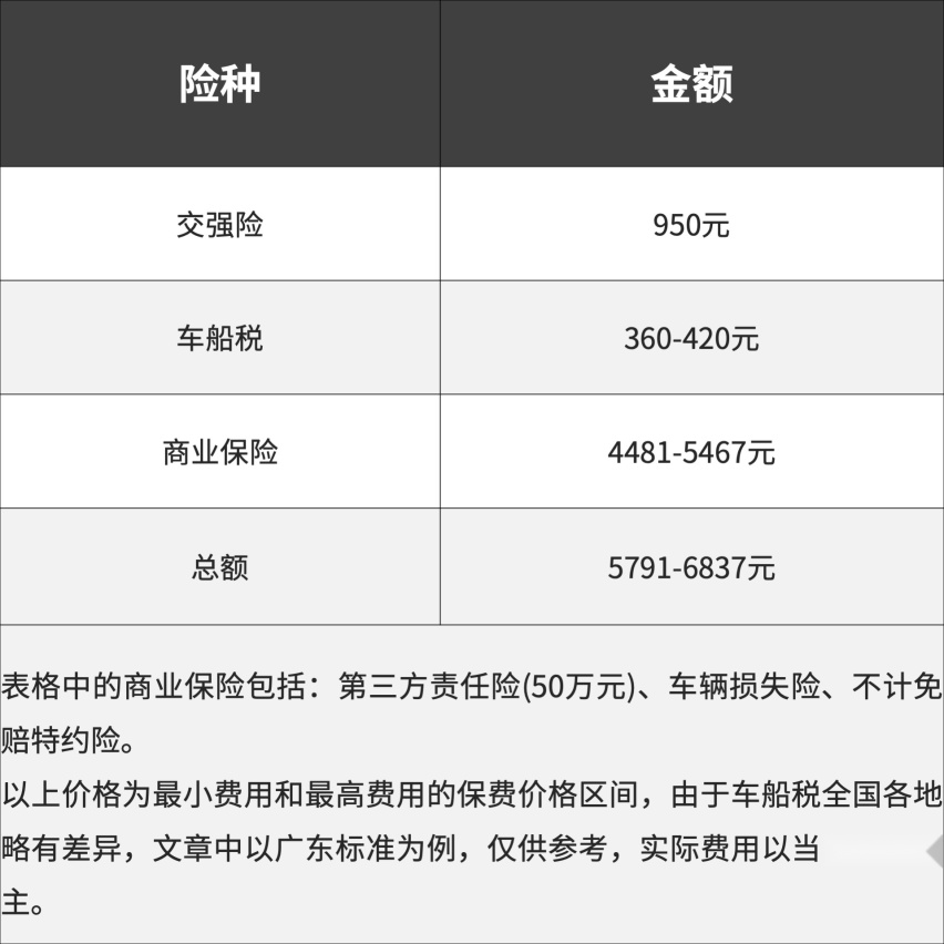 柯迪亚克GT潜在买家的10个疑问