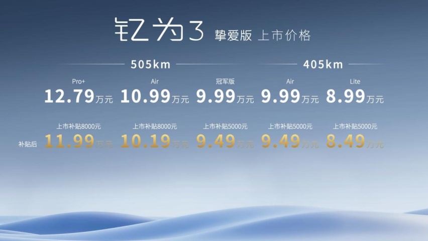 6.99万元起售，江淮钇为3挚爱版上市，最高续航505KM