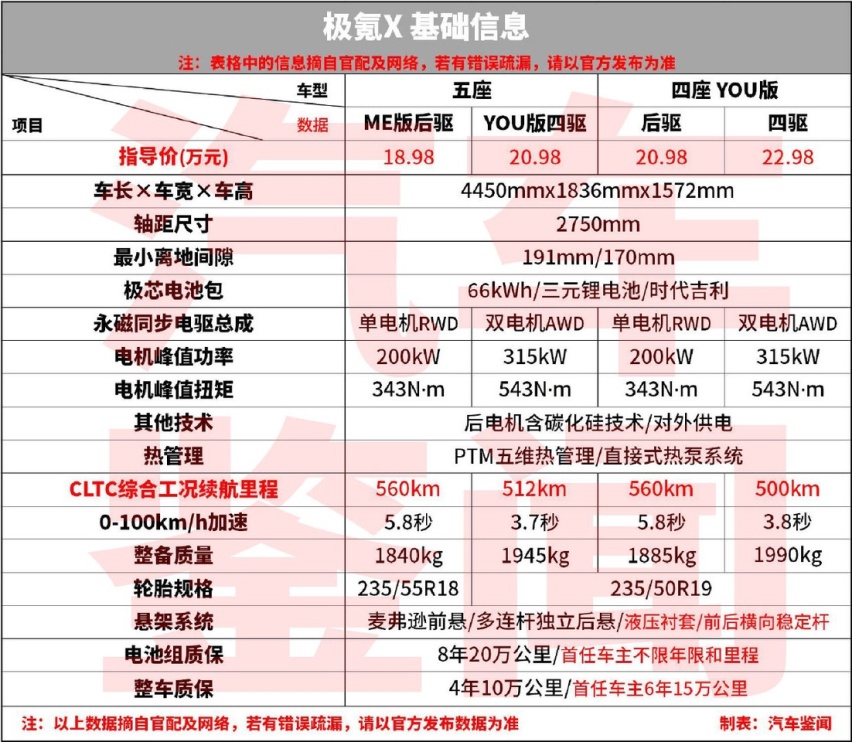 五座悦家 四座悦己 ZEEKR X能横扫同价同级车型吗【空间篇】