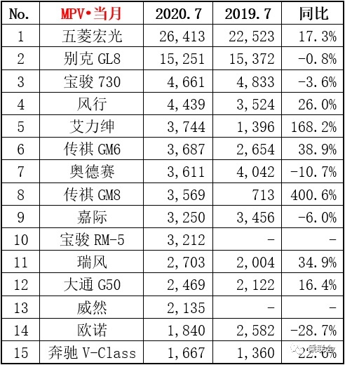 “背靠大树”的威然销量难敌GL8，车主说空间稍小，优惠不够