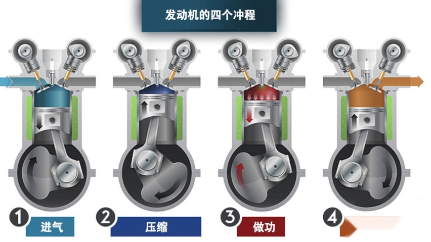 每分钟30万转，发动机尾气怎么能把增压器推到那么高的转速？