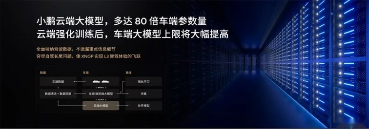 小鹏AI天玑5.4.0全球首发，智驾云端大模型拉开序幕