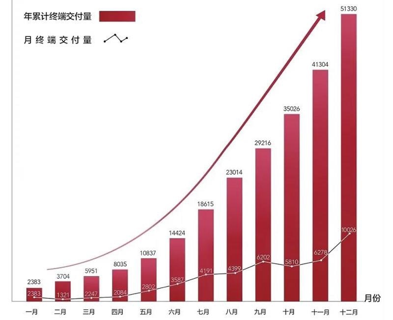 飙升纯电A级市场销量Top3，“几何速度”不简单