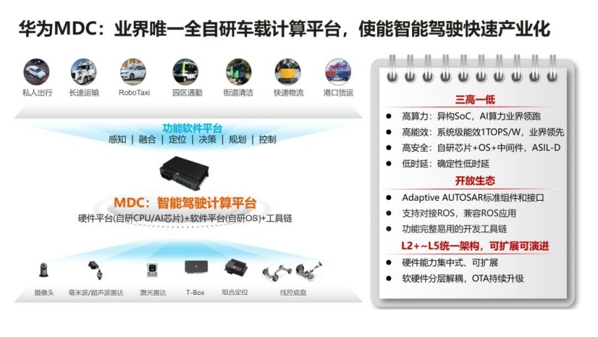 比亚迪越野车内饰曝光，华为加持，80万起步，挑战路虎卫士？