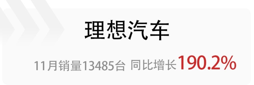 小鹏拔得头筹，哪吒销量喜人，盘点11月销量破万的造车新势力品牌
