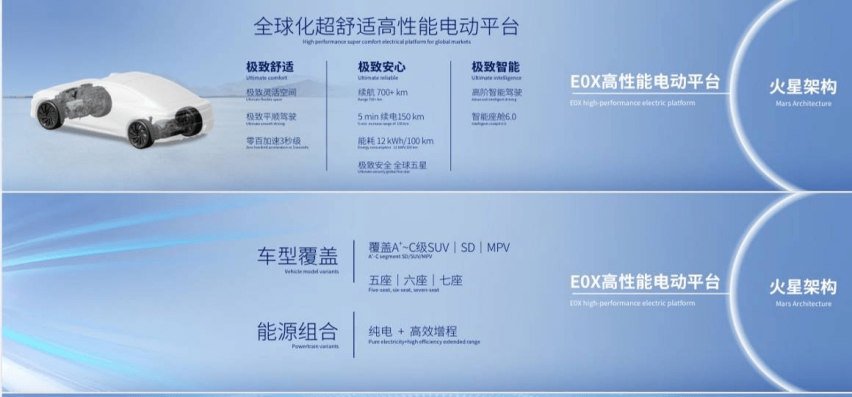 极致舒适、极致智能、极致安心,E0X平台赋能,星途星纪元优势在哪里?