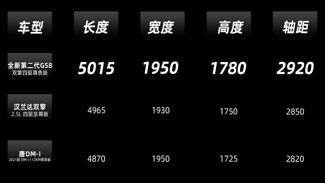 激战家用中大尺寸SUV市场，这三款混动旗舰谁能拔得头筹