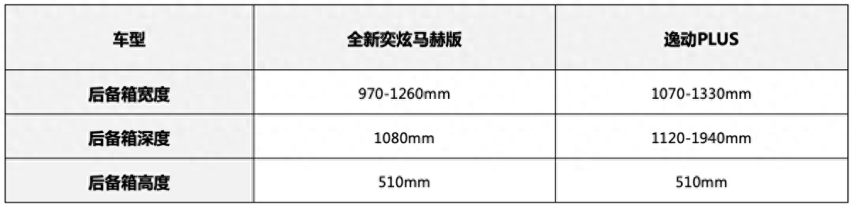年轻人买运动轿跑！通勤代步选原厂“改装”还是老牌家轿？