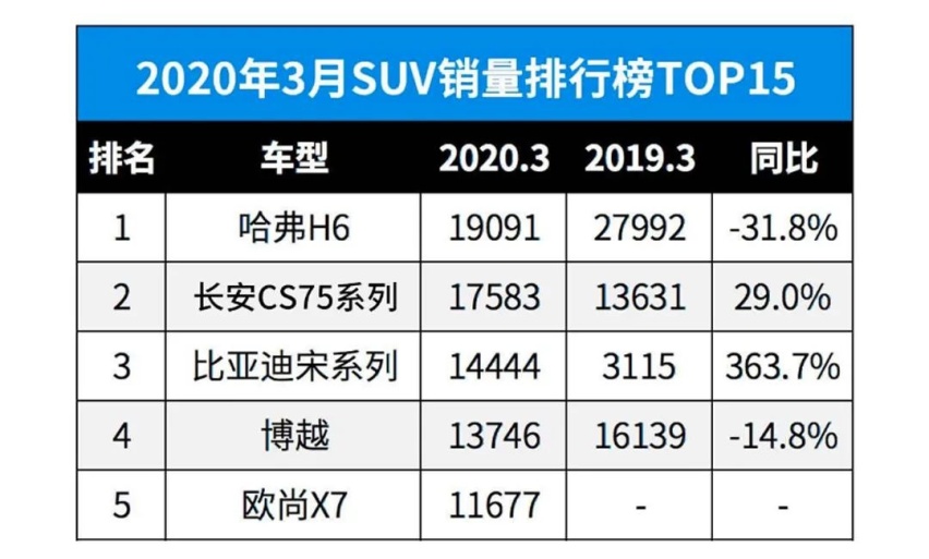 手动挡空挡滑行是不是真的能省油啊？