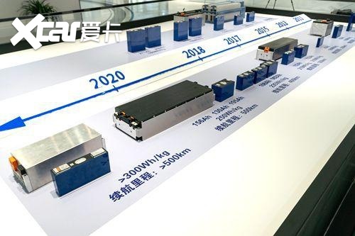 特斯拉使用无钴电池，还跟宁德时代谈上了？