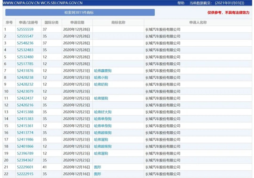 全新宝马2系轿跑车上市、哈弗对“单身狗”下手了丨今日车闻