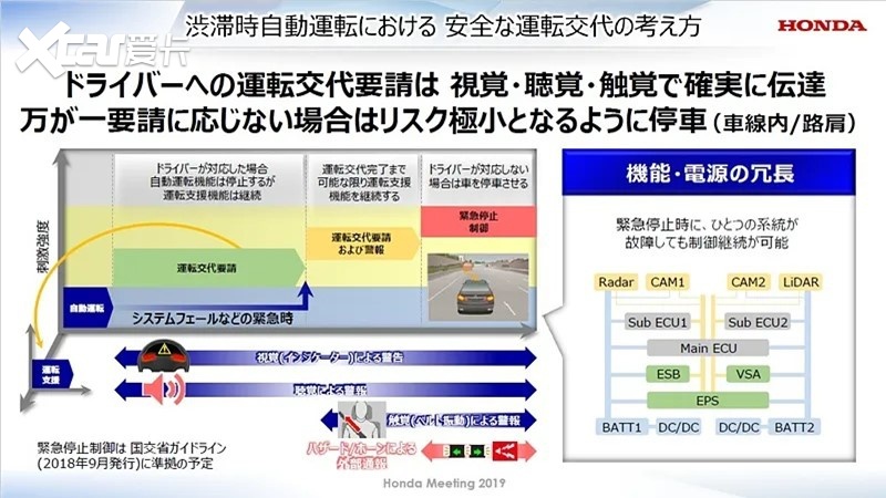 技术本田：除了发动机，没想到我还即将是全球首个量产L3的车企