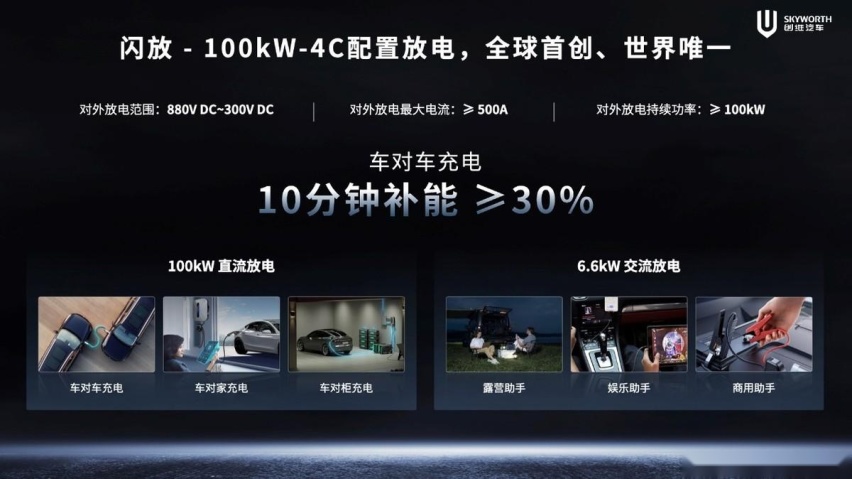 开启移动补能新时代，创维汽车超充车型亮相2024北京车展