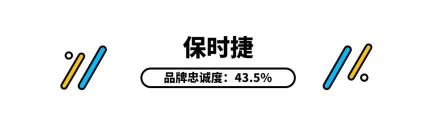 这些豪华品牌是老美最爱买的，你觉得咋样？