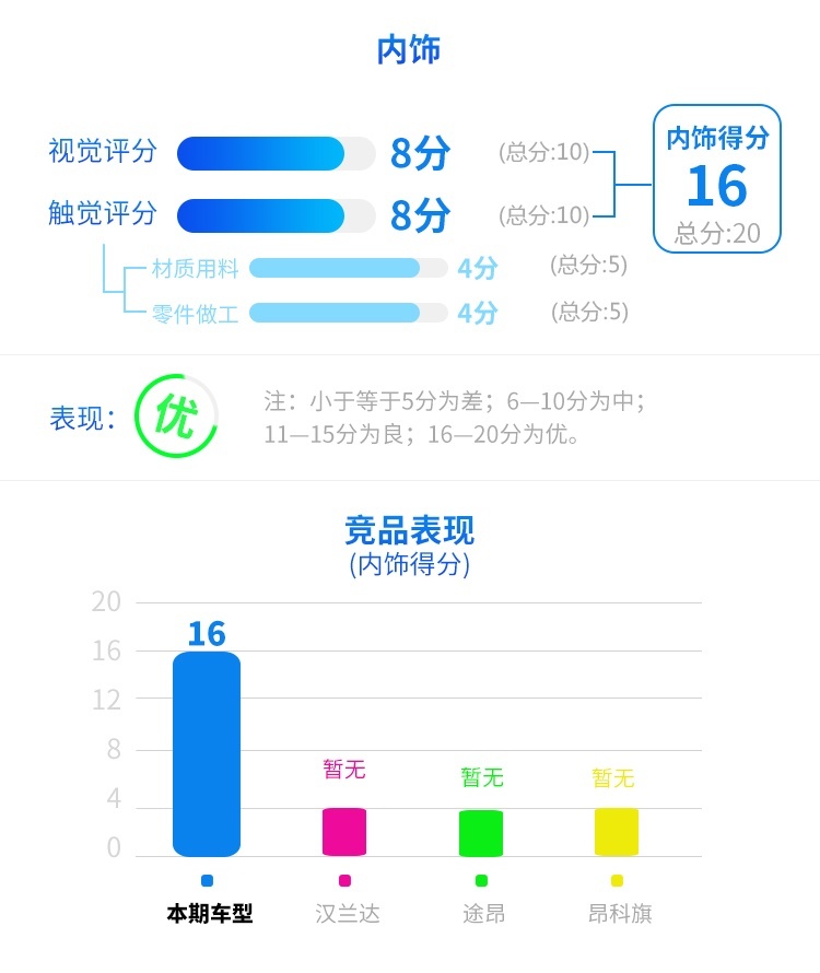2.0T+9AT，这款刚上市不久的中大型SUV实力如何？