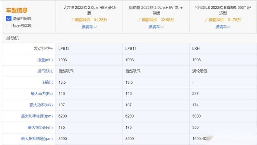 奥德赛、艾力绅、GL8三车对比,谁最宜商宜家?