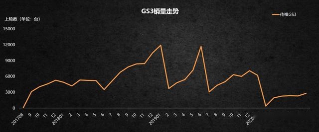 上劲！上镜！还上进！这样的传祺GS3 POWER谁不爱？