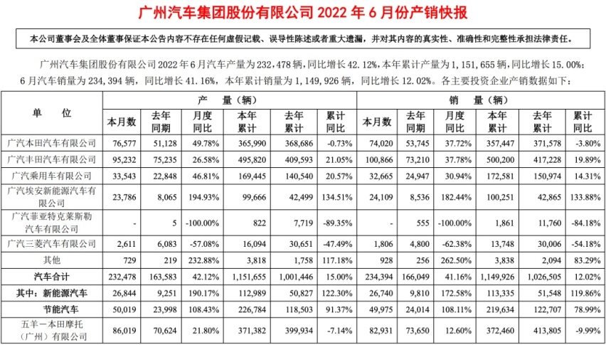 广汽菲克确定即将停产，国产Jeep车型，维修、保养大概率没人管了