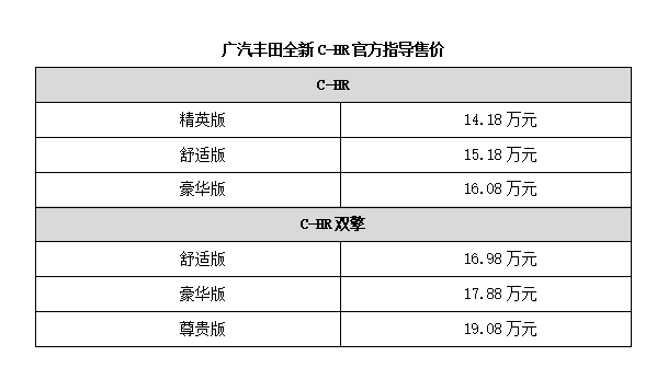潮流物种再进化，广汽丰田全新C-HR正式上市