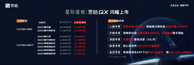 10-15万级SUV市场搅局者，思皓QX基于MIS皓学架构而来