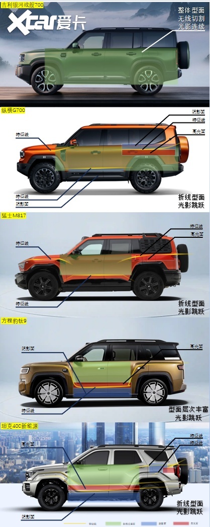 方盒子都在卷硬，吉利为什么突然卷润？