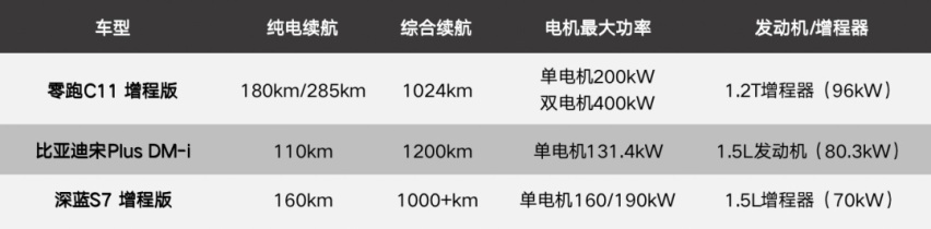 零跑，跑起来了？