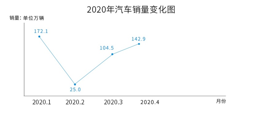 环比大增36.6%，4月份就数这些汽车品牌最赚钱！