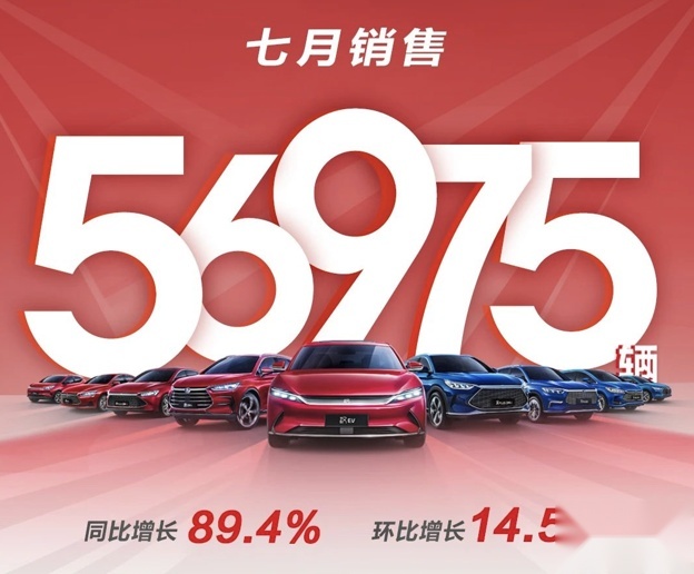 月销破五万，市值超过中石油，比亚迪今年崛起靠哪三件大事？