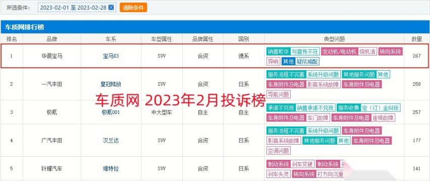 315观察：底气何来？年度“投诉王”、宝马X3涨价7100元