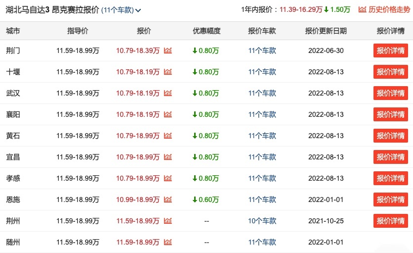马粉看过来，昂克赛拉和CX-30黑曜版有何不同？