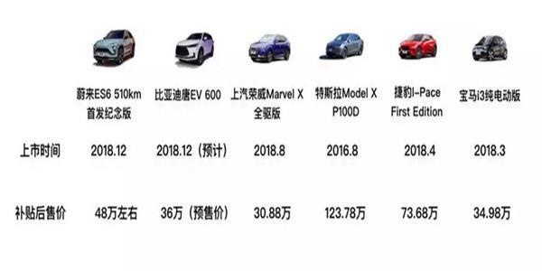 深圳上汽大通纯电动 新能源坪山 瑞驰新能源 大鹏开瑞