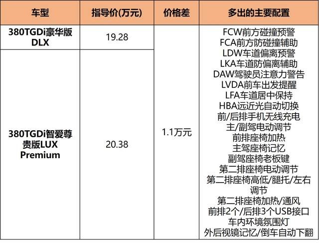 MPV“价格屠夫”，现代库斯途16.98万起售，值得入手吗？