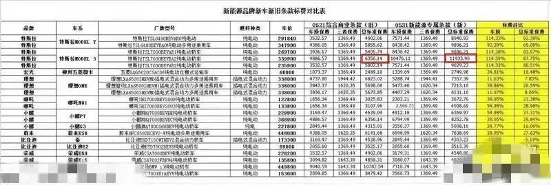 ​五菱又出一款银标MPV、奇瑞QQ冰淇淋正式上市…丨今日车闻