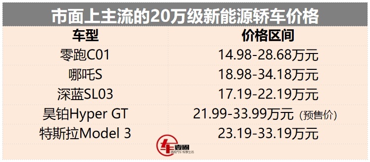 快评海豹冠军版：价格下调2.3万元，瞄准特斯拉“七寸”