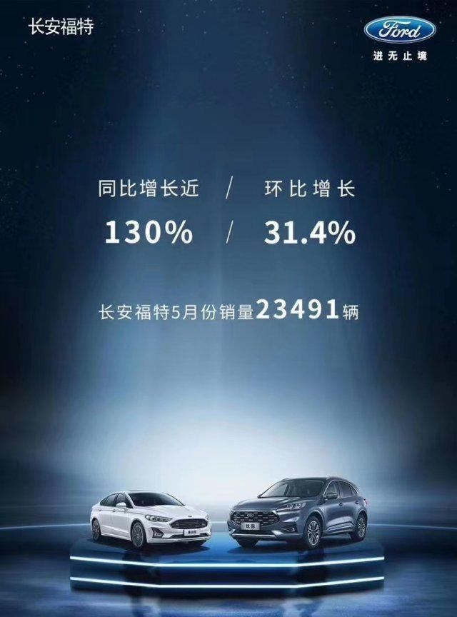 反攻开始？长安福特5月销量公布，同比增长近130%